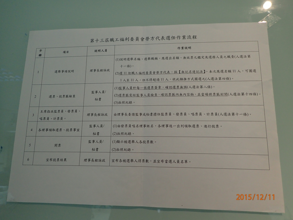 104.12.11 第十三屆職工福利委員會-勞方代表選舉