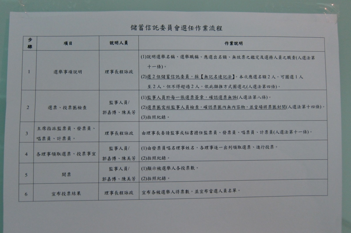 103.11.14 第二屆儲蓄信託委員會-勞方代表選舉照片